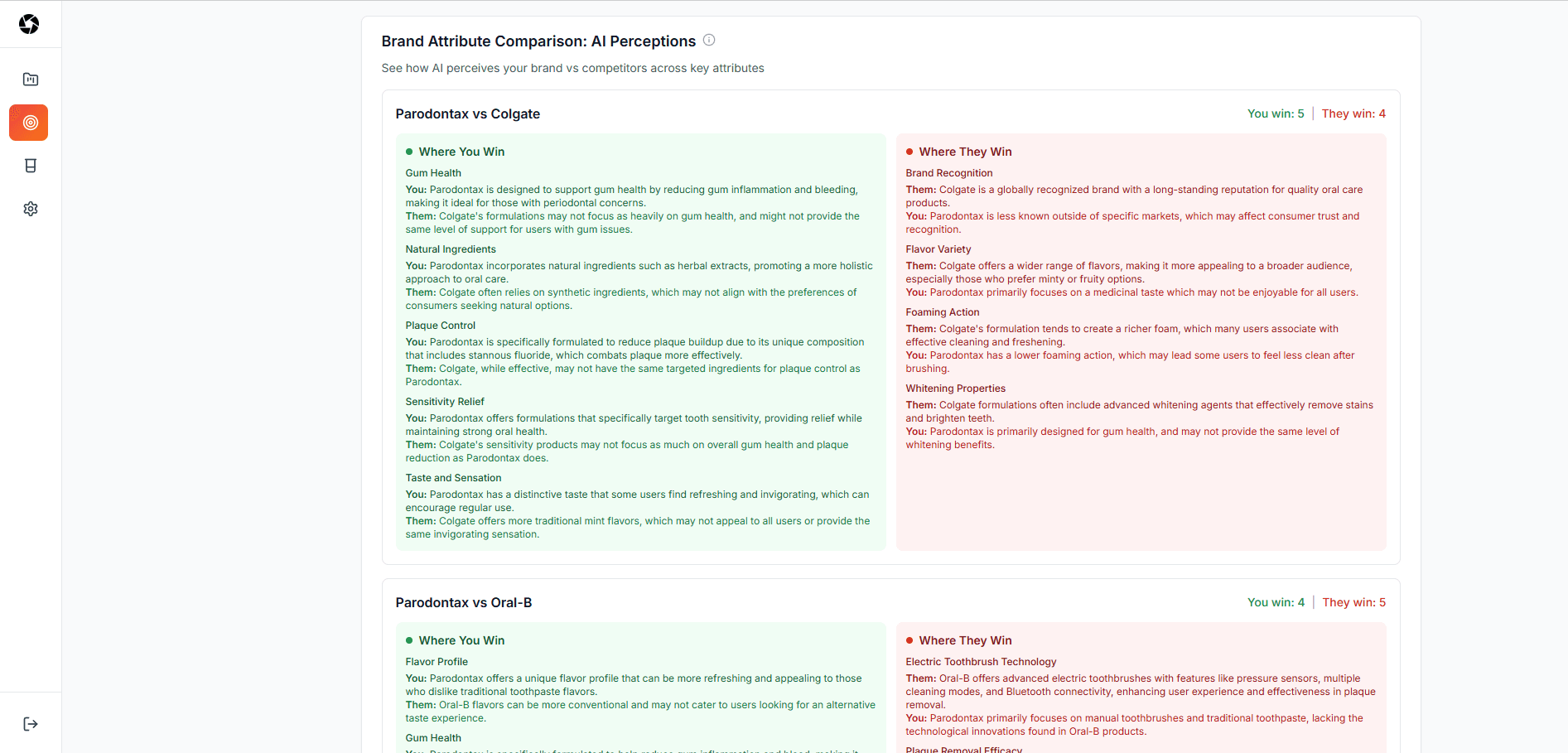 Competitive Intelligence Dashboard